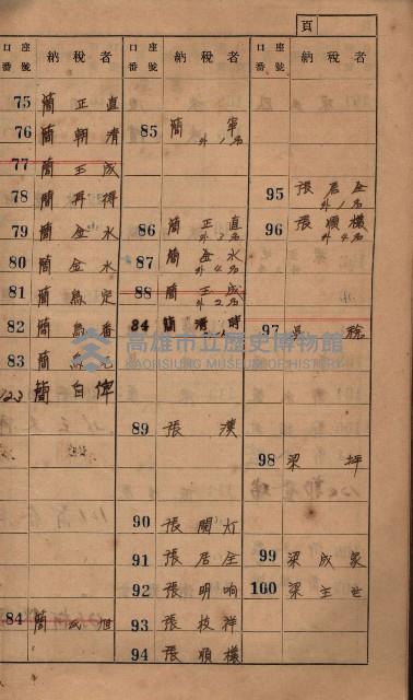 高雄州鳳山郡小港庄塩水港、中大厝、空地子
家屋稅名寄帳（一冊之內第一號）藏品圖，第33張
