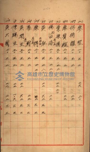 臺帳謄本收入藏品圖，第32張