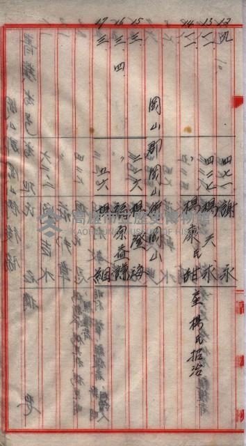 土壤採取關係（岡山街後協）藏品圖，第33張