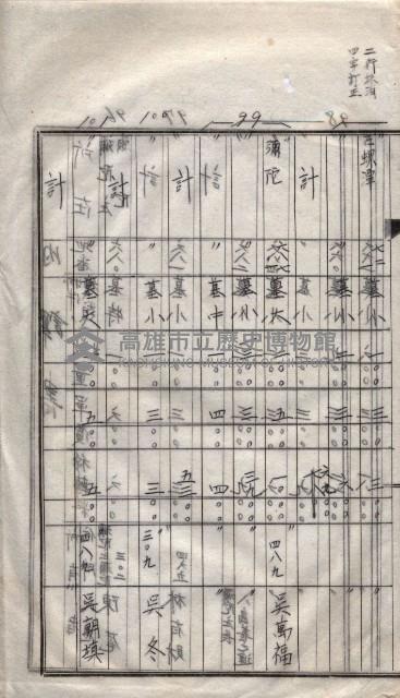 馬臨營第一六八號－昭和十六年七月藏品圖，第33張