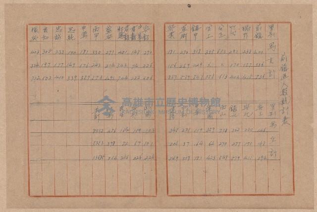 第二屆謝掙強市長競選辦事處宣傳及統計資料藏品圖，第32張