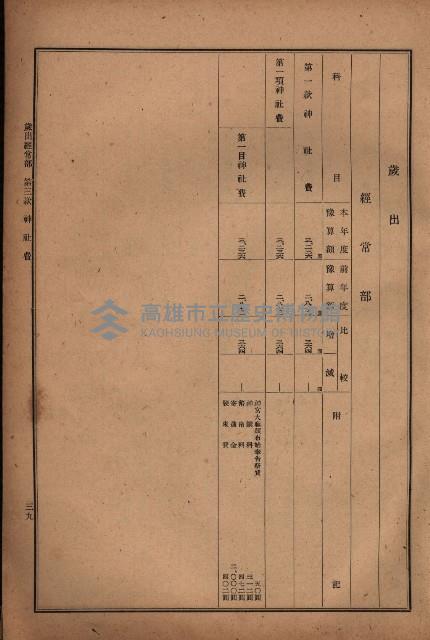昭和十九年度高雄州豫算書藏品圖，第32張