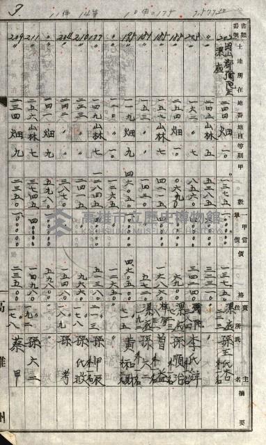 策源地追加買收書類藏品圖，第33張