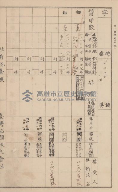 臺灣拓殖株式會社美濃社有地臺帳（二之一）藏品圖，第33張