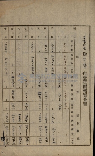 土地賣買價格實查書
（賣第壹號）藏品圖，第33張