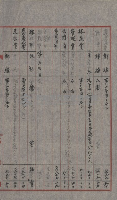 無償貸付（旗山郡－被許可人高雄州）藏品圖，第34張