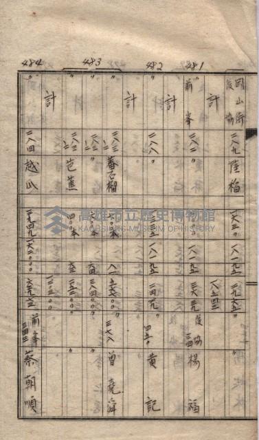 馬臨營第七二號用地買收
（1）、（22）、（31）藏品圖，第33張