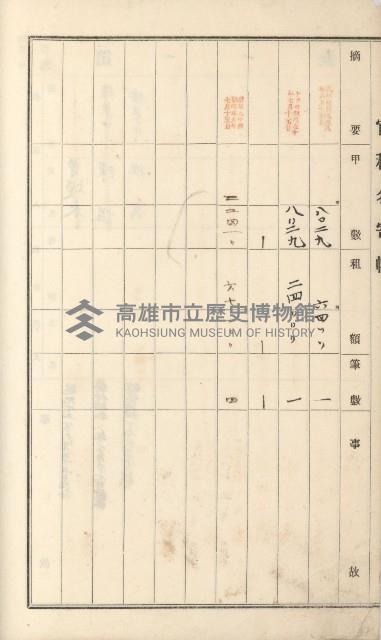 燕巢庄官租名寄帳（十六冊之內第三號）藏品圖，第33張