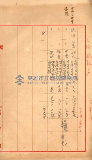 工場用道綴（岡山）藏品圖，第35張