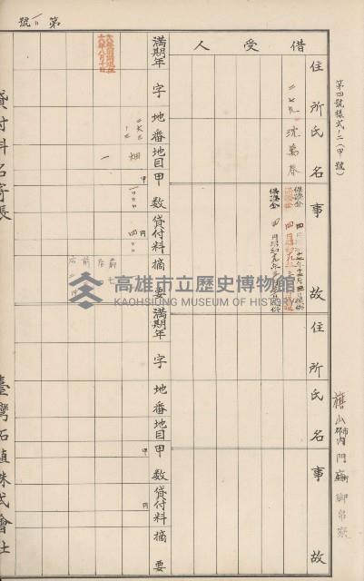 臺灣拓殖株式會社內門貸付料名寄帳藏品圖，第33張