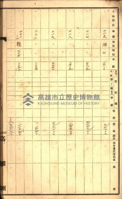 草衙重工業用地一筆限調書
（買收關係－卅八之七）藏品圖，第33張