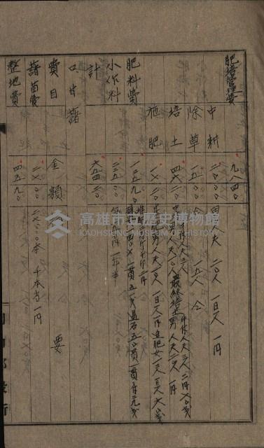 第六十一航空廠關係借地（五甲尾）藏品圖，第33張