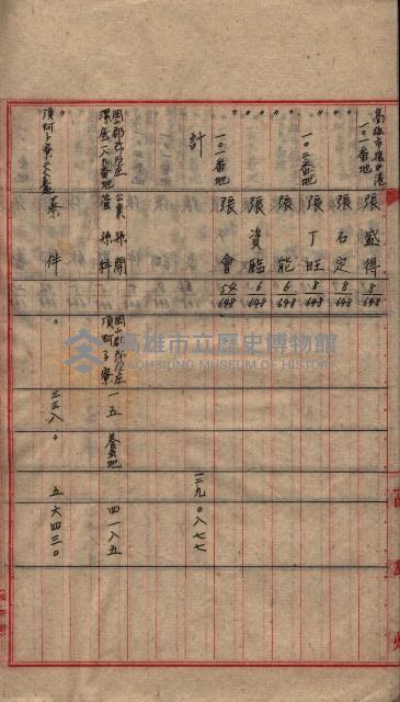 雜書類綴（州有財產係）藏品圖，第33張