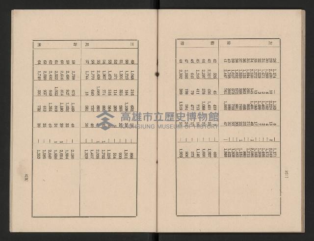 高雄市第三屆議員暨市長臨時省議會選務專輯藏品圖，第32張
