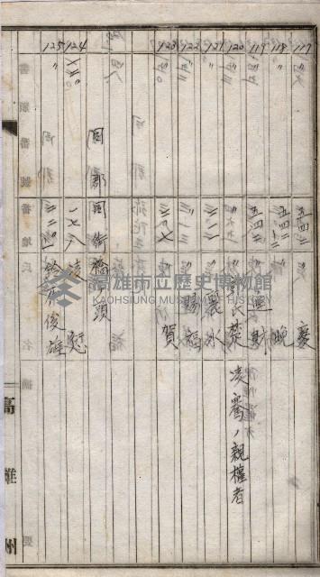 高臨營第一號ノ內三十一第（6）號借地第二次
（下塩田、援中港、右冲、苦瓜寮）藏品圖，第33張