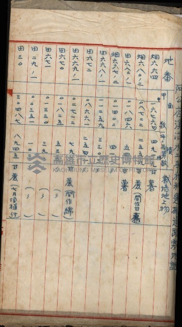 阿公店溪治水工事用道路寄附
（雜件綴）藏品圖，第36張