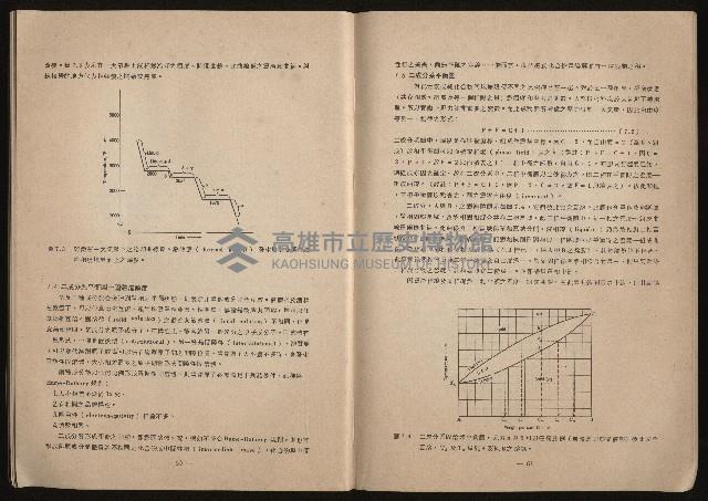 《鋼鐵研究》(IRON AND STEEL REVIEW)第37期藏品圖，第32張