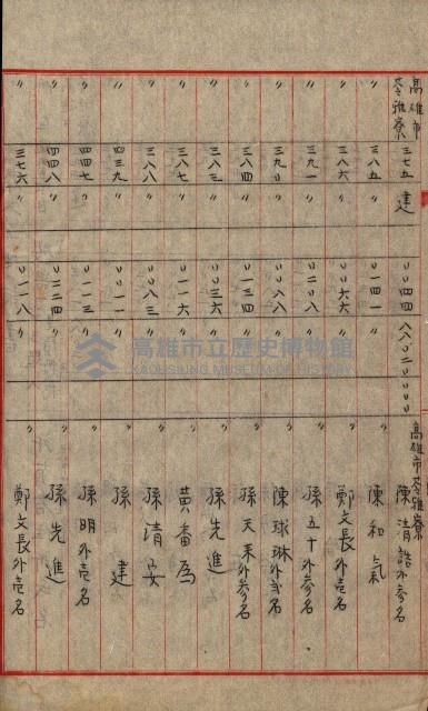 土地買ニ関スル收照會書類（臺灣總督府國有財產取扱規程第五條ニ依ル）藏品圖，第35張