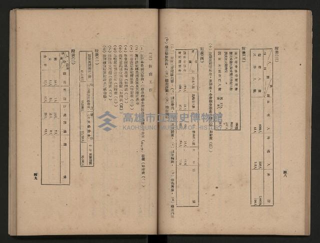 《為民服務一年》
（高雄市政叢書三）藏品圖，第32張