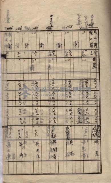 高臨營第一號ノ內三第（1）號
高臨營第一號ノ內九第（1）號
（施機第一九一、零一二番電）藏品圖，第33張