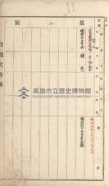 岡山街、楠梓庄官租名寄帳（十六冊之內第四號）藏品圖，第33張