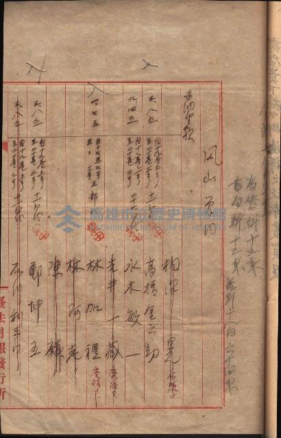 台法月報關係紀錄藏品圖，第33張