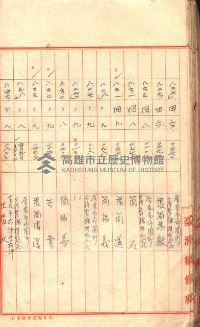 臺帖（土地）登記簿索引－高雄地方土地改良事業用地
（第壱次買收）藏品圖，第33張