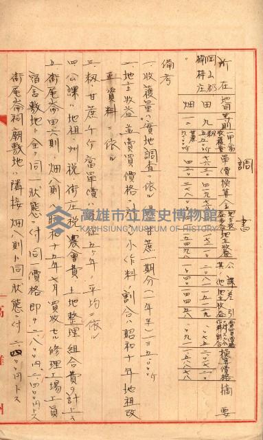 大寮用地藏品圖，第34張