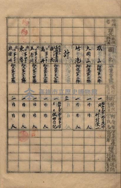 參謀本部發行秘密地圖貸付簿（高雄州）藏品圖，第33張