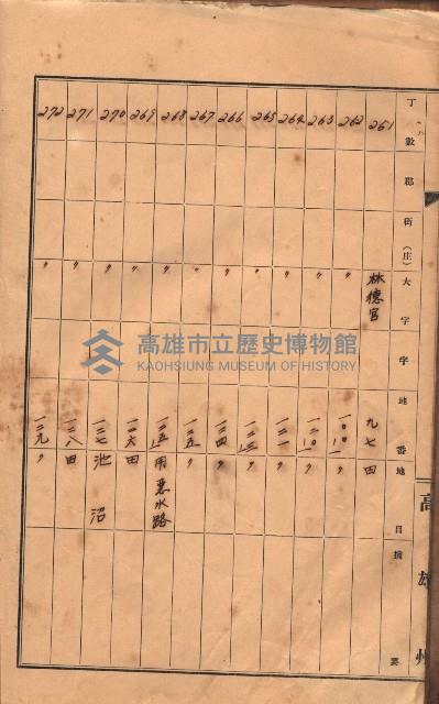 州有土地臺帳（高雄市三ノ三）藏品圖，第33張