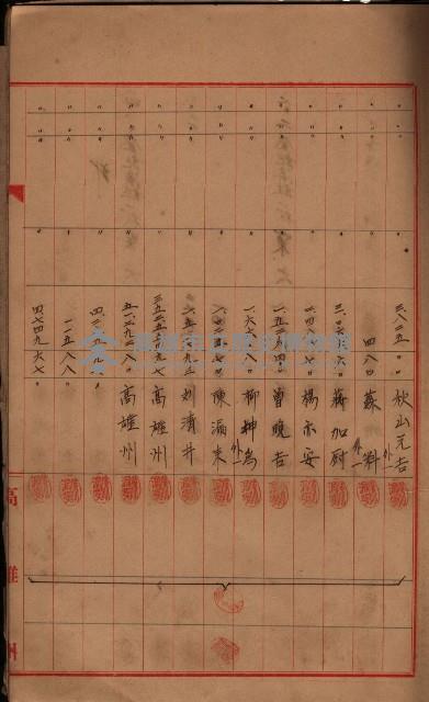 登記濟證送付簿－地理系（海軍關係）藏品圖，第33張