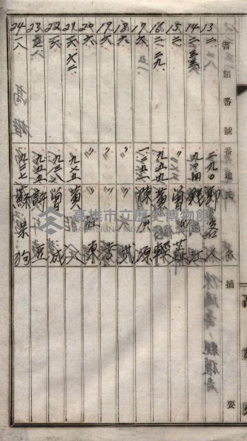 高臨營第五號A1號用地買收
（左營、右冲）藏品圖，第33張