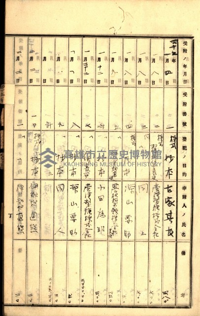 商業登記受付帳藏品圖，第33張