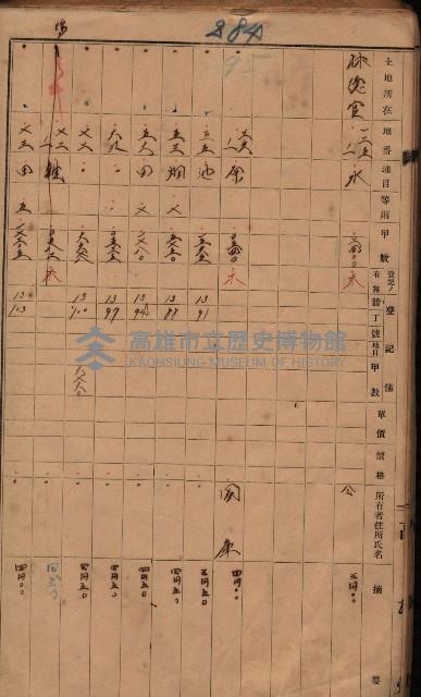 林德官、五塊厝宿舍用地買收調書
追加買收－州有財產
（林德官、五塊厝關係－九之一）藏品圖，第33張
