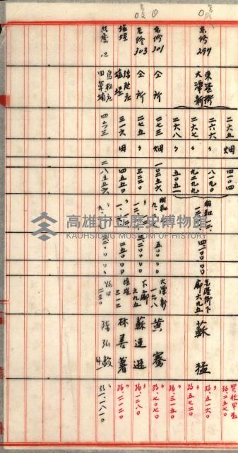 證明及抵當權（鳳梨、水道、其他）藏品圖，第33張