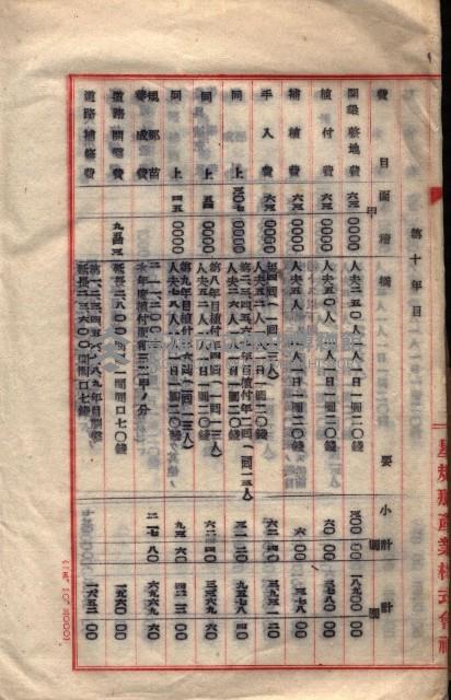 貸渡（旗山郡－被許可人星規那產業株式會社）藏品圖，第33張