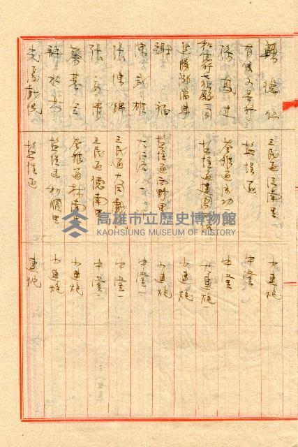謝掙強連任第二屆高雄市長之各方賀禮清冊藏品圖，第32張