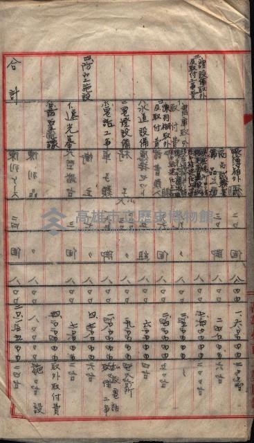 高雄商工獎勵館關係綴
（其之他－十三之五）藏品圖，第33張