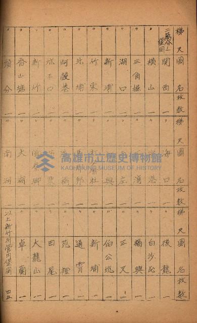 祕圖關係文書（地圖）藏品圖，第33張