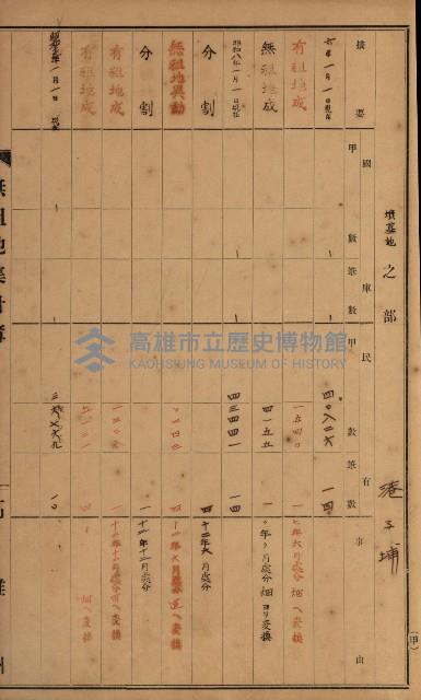 無租地集計簿（林園鄉）藏品圖，第33張