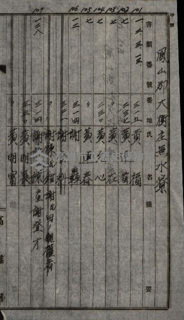 海軍土地買收藏品圖，第33張