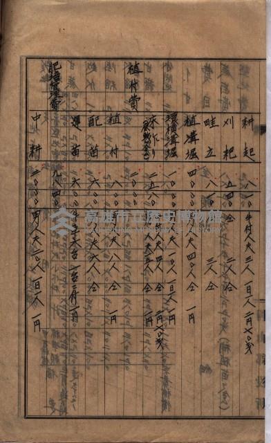 馬臨營第七二號ノ內第一二一號用地買收
（本州、灣子內）藏品圖，第33張