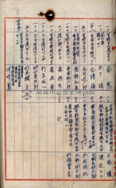 當管內法人ニ關スル相續稅資料作成關係書類
（直稅第一條資料係）藏品圖，第33張
