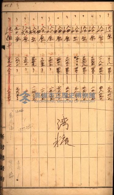 雜書綴（高雄地方土地改良）藏品圖，第33張