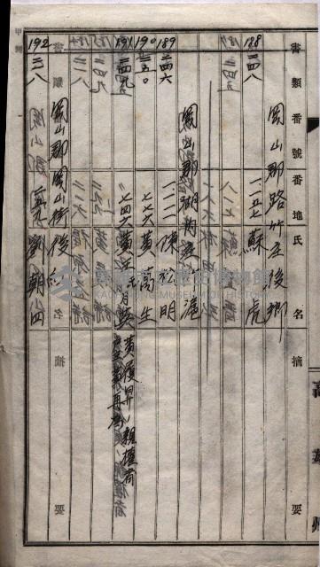 土地買收
（馬臨營第七三號）藏品圖，第334張