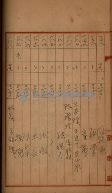 州財產－罹災救助買收
（罹災救助－二十之四）藏品圖，第332張