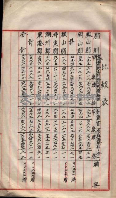 會計檢察關係藏品圖，第272張
