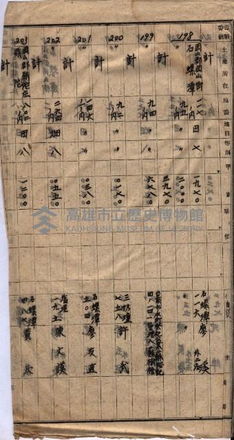 高臨營第一號ノ內三第（1）號
高臨營第一號ノ內九第（1）號
（施機第一九一、零一二番電）藏品圖，第273張