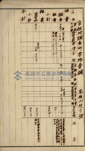 官有地整理費豫算關係書類
（地理系）藏品圖，第278張