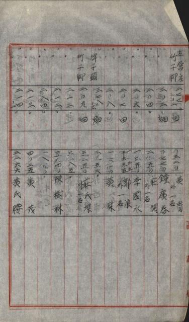 策源地買收綴藏品圖，第679張